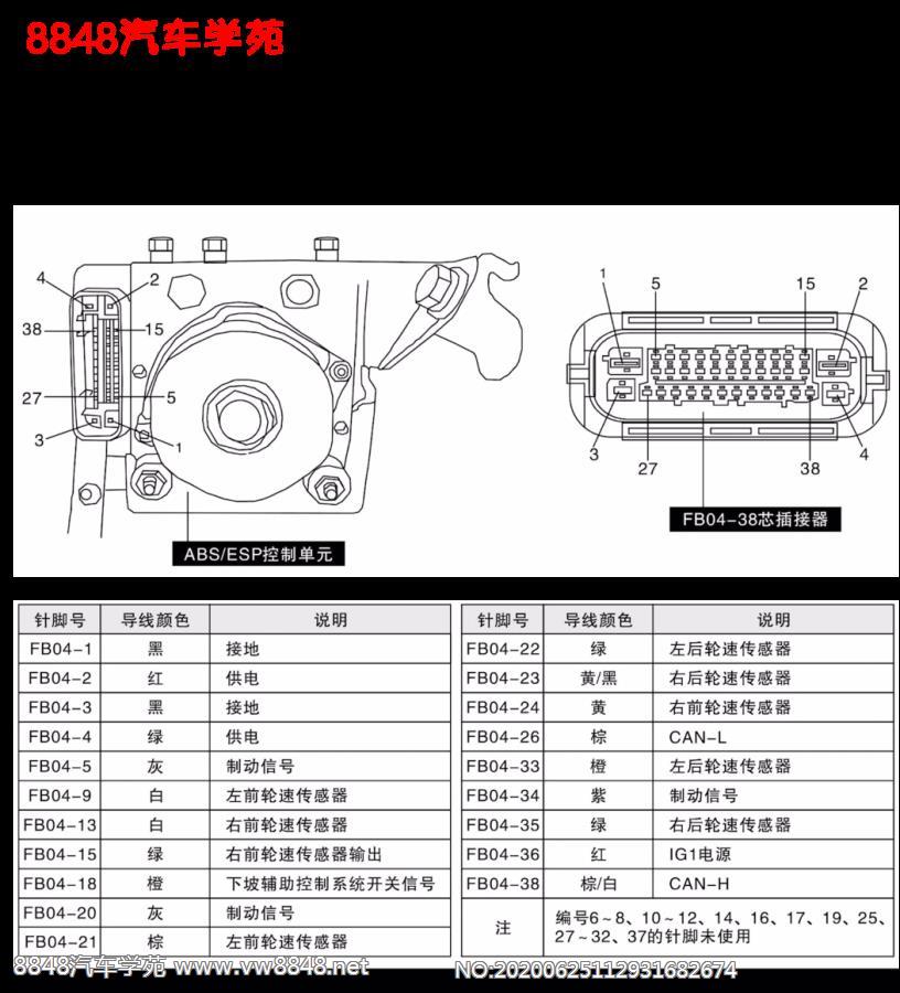 2015-2017年广汽传祺GS4车型ABS控制单元
